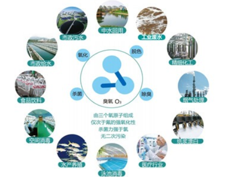 ��ʲô�������g(sh��)���҇�(gu��)��(y��ng)�õñ��^��